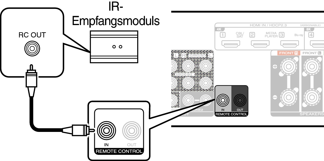 Conne REMOTE IN C70sU